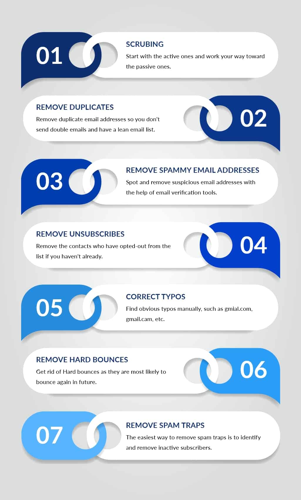 steps of cleaning an email list